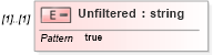 XSD Diagram of Unfiltered in schema assessmentcatalogquery_xsd (HR-XML - Human Resources XML)