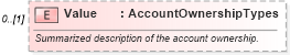 XSD Diagram of Value in schema credit_xsd (HR-XML - Human Resources XML)