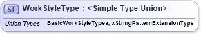 XSD Diagram of WorkStyleType in schema matchingtypes_xsd (HR-XML - Human Resources XML)