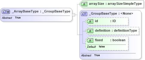 XSD Diagram of _ArrayBaseType in schema parameters_xsd (National Information Exchange Model (NEIM))