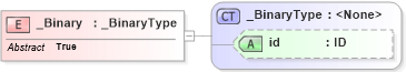 XSD Diagram of _Binary in schema data_xsd (National Information Exchange Model (NEIM))