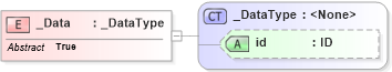 XSD Diagram of _Data in schema data_xsd (National Information Exchange Model (NEIM))