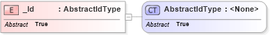 XSD Diagram of _Id in schema filter_xsd (National Information Exchange Model (NEIM))