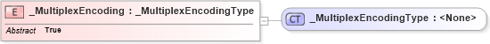 XSD Diagram of _MultiplexEncoding in schema data_xsd (National Information Exchange Model (NEIM))