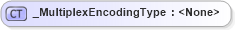 XSD Diagram of _MultiplexEncodingType in schema data_xsd (National Information Exchange Model (NEIM))