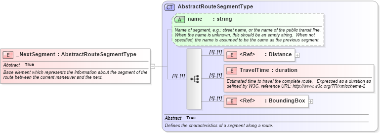 XSD Diagram of _NextSegment in schema ols_xsd (National Information Exchange Model (NEIM))