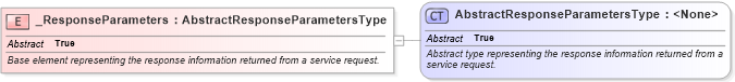 XSD Diagram of _ResponseParameters in schema ols_xsd (National Information Exchange Model (NEIM))