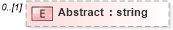 XSD Diagram of Abstract in schema context_xsd (National Information Exchange Model (NEIM))