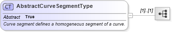 XSD Diagram of AbstractCurveSegmentType in schema gml_xsd (National Information Exchange Model (NEIM))