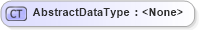 XSD Diagram of AbstractDataType in schema ols_xsd (National Information Exchange Model (NEIM))