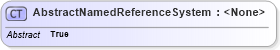 XSD Diagram of AbstractNamedReferenceSystem in schema ols_xsd (National Information Exchange Model (NEIM))