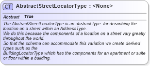 XSD Diagram of AbstractStreetLocatorType in schema ols_xsd (National Information Exchange Model (NEIM))
