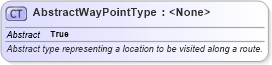 XSD Diagram of AbstractWayPointType in schema ols_xsd (National Information Exchange Model (NEIM))