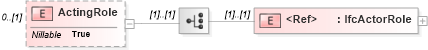 XSD Diagram of ActingRole in schema ifc2x2_final_xsd (National Information Exchange Model (NEIM))
