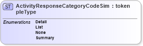 XSD Diagram of ActivityResponseCategoryCodeSimpleType in schema screening_xsd (National Information Exchange Model (NEIM))