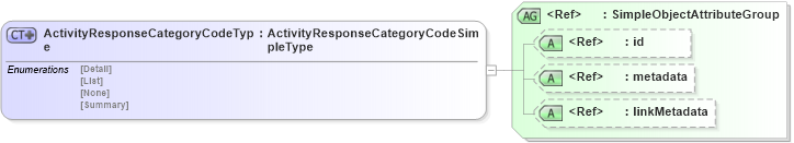 XSD Diagram of ActivityResponseCategoryCodeType in schema screening_xsd (National Information Exchange Model (NEIM))