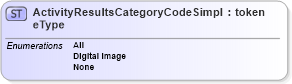XSD Diagram of ActivityResultsCategoryCodeSimpleType in schema screening_xsd (National Information Exchange Model (NEIM))