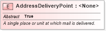 XSD Diagram of AddressDeliveryPoint in schema niem-core_xsd (National Information Exchange Model (NEIM))