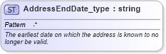 XSD Diagram of AddressEndDate_type in schema streetaddressdatastandard_xsd (National Information Exchange Model (NEIM))