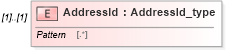XSD Diagram of AddressId in schema streetaddressdatastandard_xsd (National Information Exchange Model (NEIM))