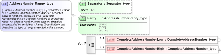 XSD Diagram of AddressNumberRange_type in schema streetaddressdatastandard_xsd (National Information Exchange Model (NEIM))