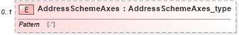 XSD Diagram of AddressSchemeAxes in schema streetaddressdatastandard_xsd (National Information Exchange Model (NEIM))