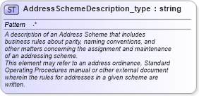 XSD Diagram of AddressSchemeDescription_type in schema streetaddressdatastandard_xsd (National Information Exchange Model (NEIM))