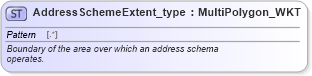 XSD Diagram of AddressSchemeExtent_type in schema streetaddressdatastandard_xsd (National Information Exchange Model (NEIM))