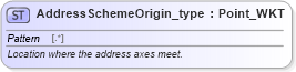 XSD Diagram of AddressSchemeOrigin_type in schema streetaddressdatastandard_xsd (National Information Exchange Model (NEIM))