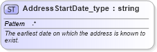 XSD Diagram of AddressStartDate_type in schema streetaddressdatastandard_xsd (National Information Exchange Model (NEIM))
