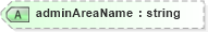 XSD Diagram of adminAreaName in schema landxml-1_1_xsd (National Information Exchange Model (NEIM))