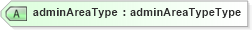 XSD Diagram of adminAreaType in schema landxml-1_1_xsd (National Information Exchange Model (NEIM))