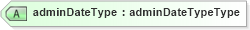 XSD Diagram of adminDateType in schema landxml-1_1_xsd (National Information Exchange Model (NEIM))