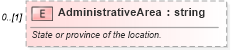 XSD Diagram of AdministrativeArea in schema ows_xsd (National Information Exchange Model (NEIM))