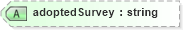 XSD Diagram of adoptedSurvey in schema landxml-1_1_xsd (National Information Exchange Model (NEIM))