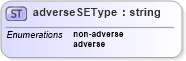 XSD Diagram of adverseSEType in schema landxml-1_1_xsd (National Information Exchange Model (NEIM))