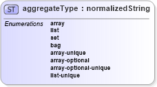 XSD Diagram of aggregateType in schema ex_xsd (National Information Exchange Model (NEIM))