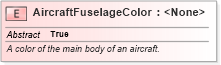 XSD Diagram of AircraftFuselageColor in schema niem-core_xsd (National Information Exchange Model (NEIM))
