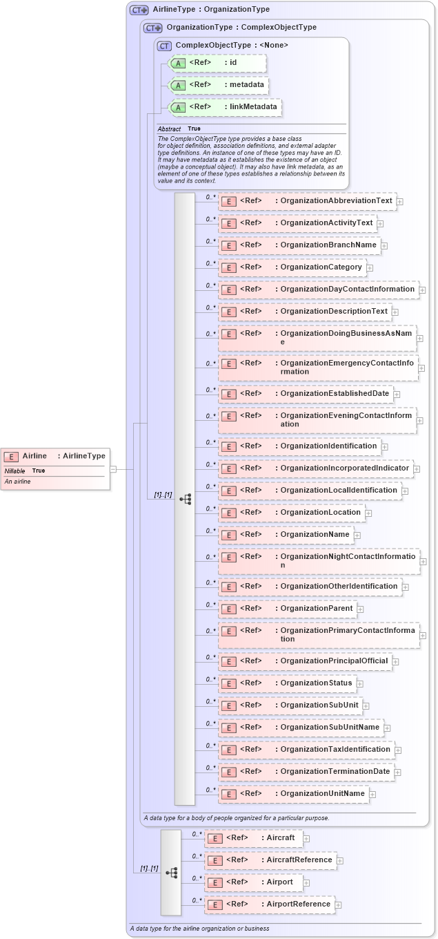 XSD Diagram of Airline in schema infrastructureprotection_xsd (National Information Exchange Model (NEIM))