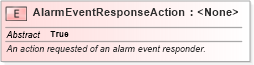 XSD Diagram of AlarmEventResponseAction in schema emergencymanagement_xsd (National Information Exchange Model (NEIM))