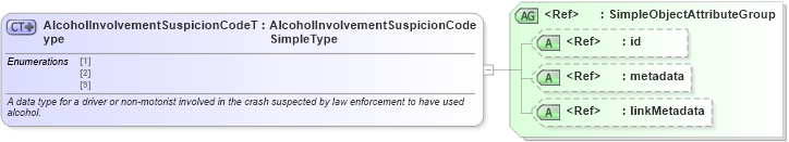XSD Diagram of AlcoholInvolvementSuspicionCodeType in schema mmucc_2_xsd (National Information Exchange Model (NEIM))