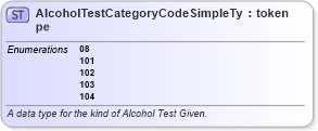 XSD Diagram of AlcoholTestCategoryCodeSimpleType in schema mmucc_2_xsd (National Information Exchange Model (NEIM))