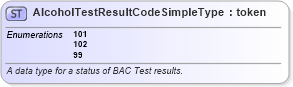 XSD Diagram of AlcoholTestResultCodeSimpleType in schema mmucc_2_xsd (National Information Exchange Model (NEIM))