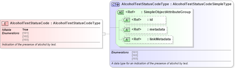 XSD Diagram of AlcoholTestStatusCode in schema jxdm_xsd (National Information Exchange Model (NEIM))