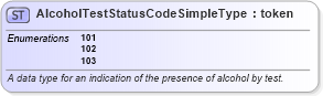 XSD Diagram of AlcoholTestStatusCodeSimpleType in schema mmucc_2_xsd (National Information Exchange Model (NEIM))
