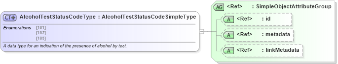 XSD Diagram of AlcoholTestStatusCodeType in schema mmucc_2_xsd (National Information Exchange Model (NEIM))
