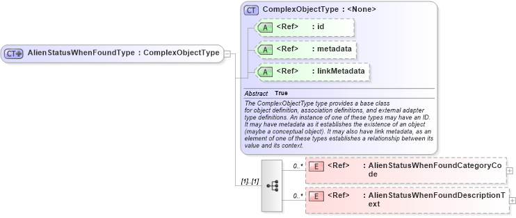 XSD Diagram of AlienStatusWhenFoundType in schema screening_xsd (National Information Exchange Model (NEIM))