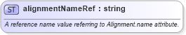 XSD Diagram of alignmentNameRef in schema landxml-1_1_xsd (National Information Exchange Model (NEIM))