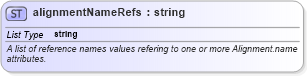 XSD Diagram of alignmentNameRefs in schema landxml-1_1_xsd (National Information Exchange Model (NEIM))