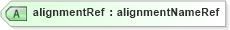 XSD Diagram of alignmentRef in schema landxml-1_1_xsd (National Information Exchange Model (NEIM))